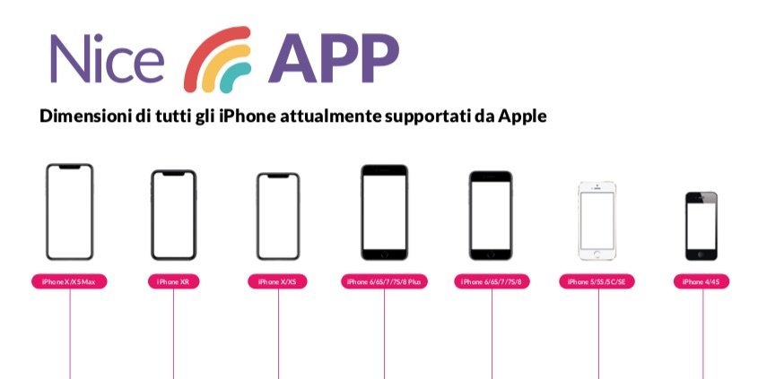 Tutte le dimensioni degli schermi di iPhone